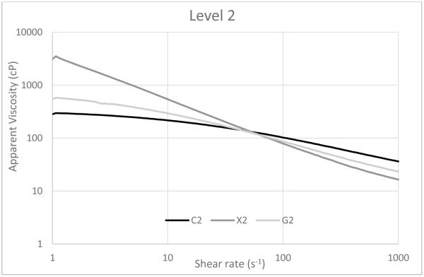 Figure 1a.