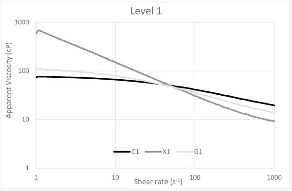 Figure 1a.