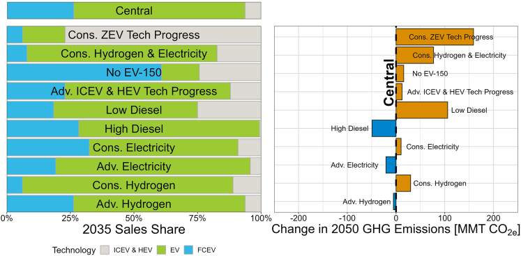 Figure 6