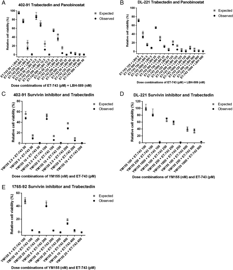 Supplementary Figure 3