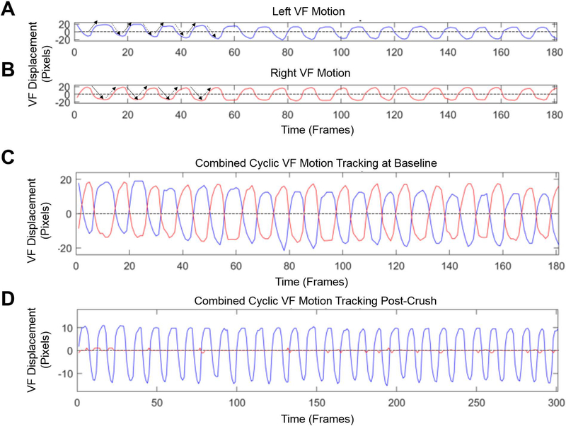 Figure 3: