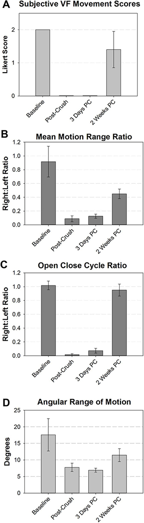 Figure 4: