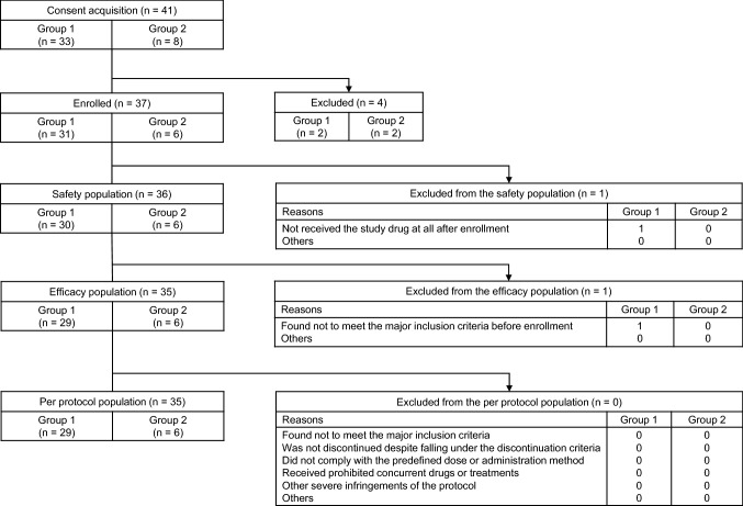 graphic file with name 280_2022_4442_Fig1_HTML.jpg
