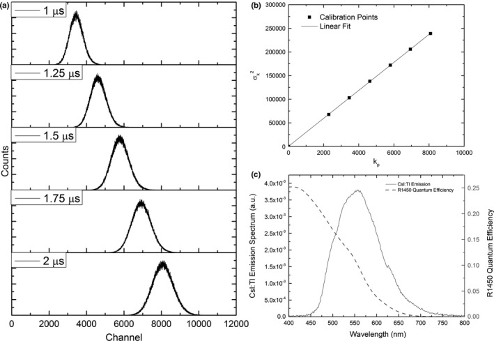 Figure 9