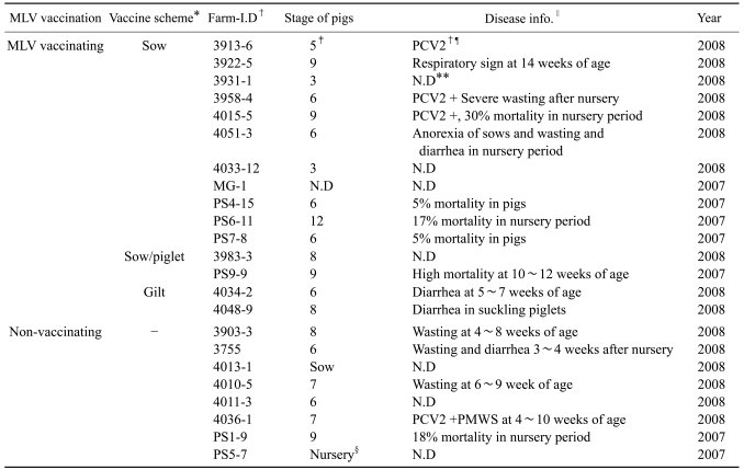 graphic file with name jvs-10-121-i001.jpg