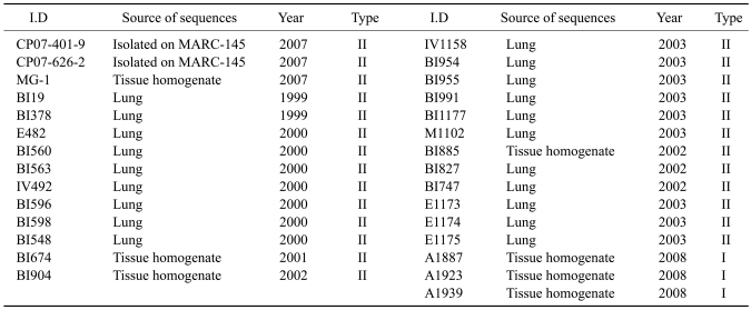 graphic file with name jvs-10-121-i002.jpg