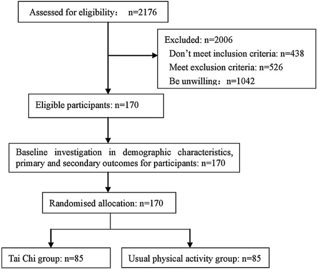 Figure 2