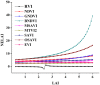 FIGURE 13