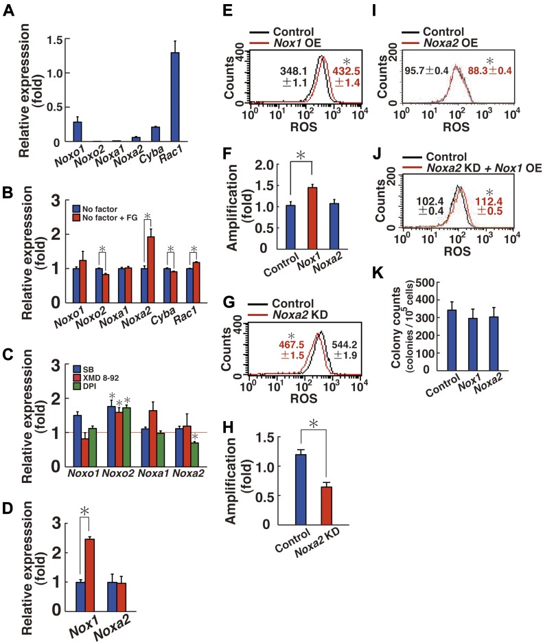 Figure 5.