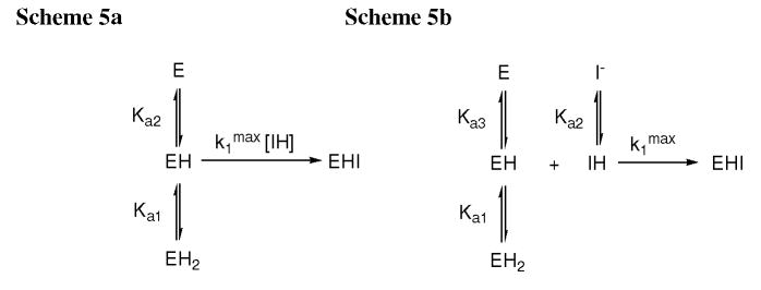 Scheme 5