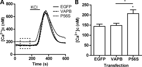 Figure 3.