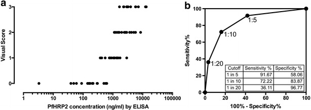 Fig. 4