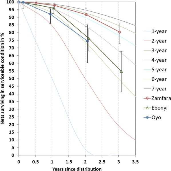 Fig. 4