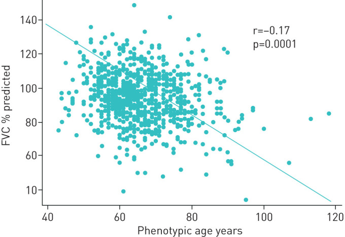 FIGURE 4