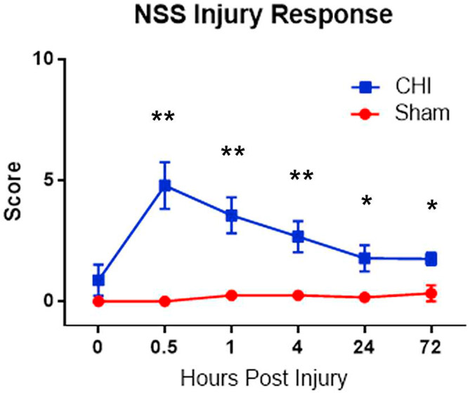 Fig. 11.