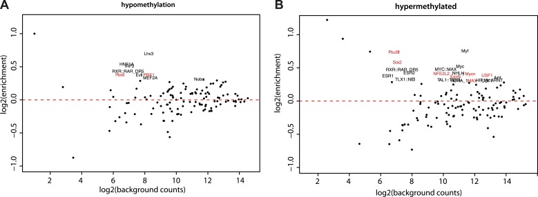 Figure 5—figure supplement 2.