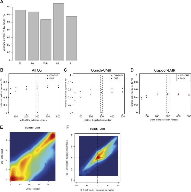 Figure 4—figure supplement 1.