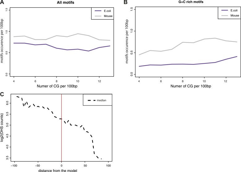 Figure 3—figure supplement 2.