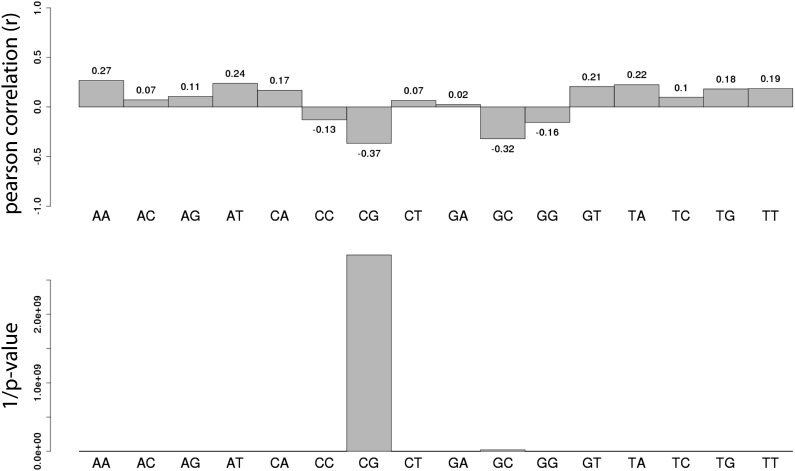 Figure 2—figure supplement 2.