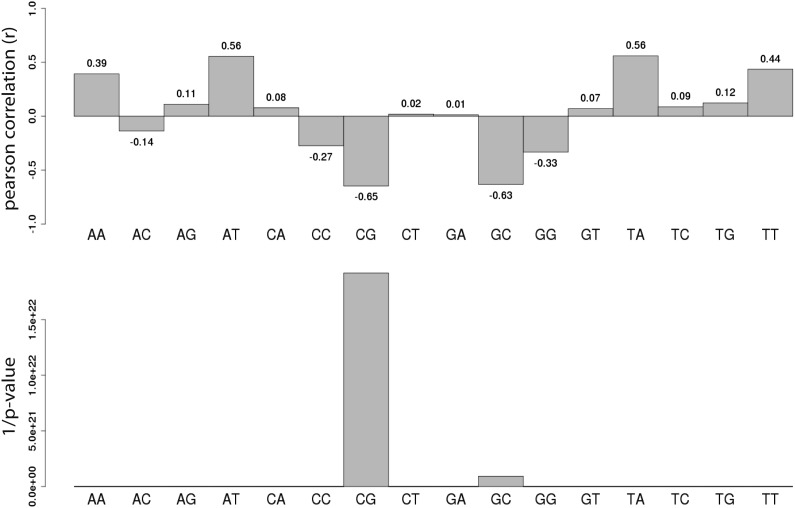 Figure 3—figure supplement 1.