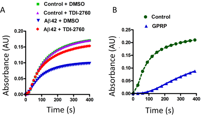 Figure 2: