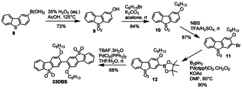 Scheme 5