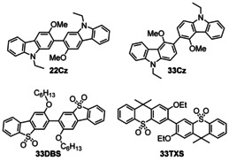 Scheme 2