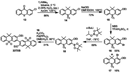 Scheme 6