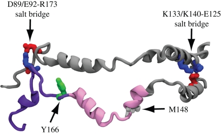 Figure 6.