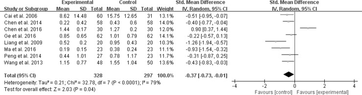 Fig 6