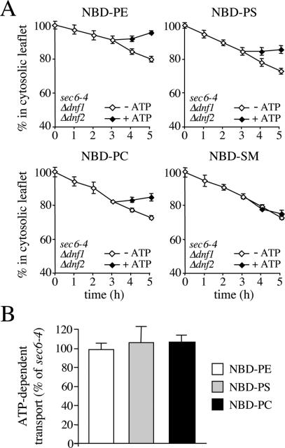 Figure 3.