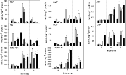 Fig. 4