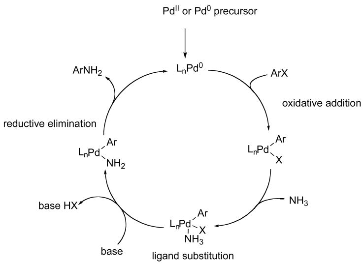 Scheme 2