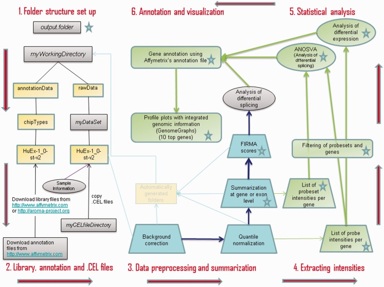 Figure 1: