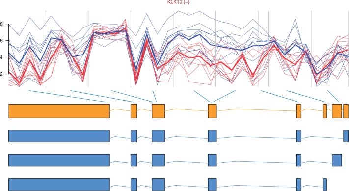 Figure 2: