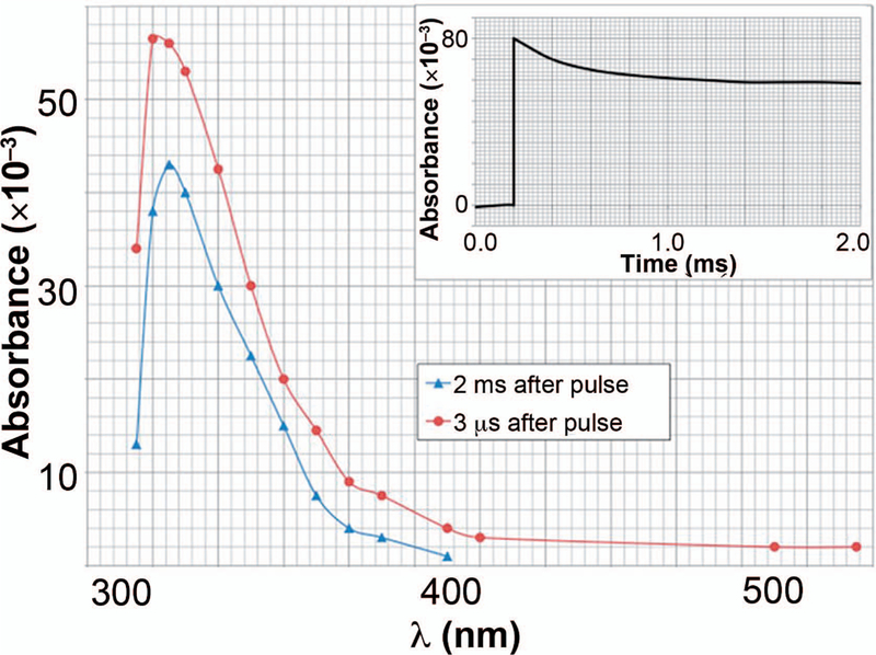 FIG. 9.