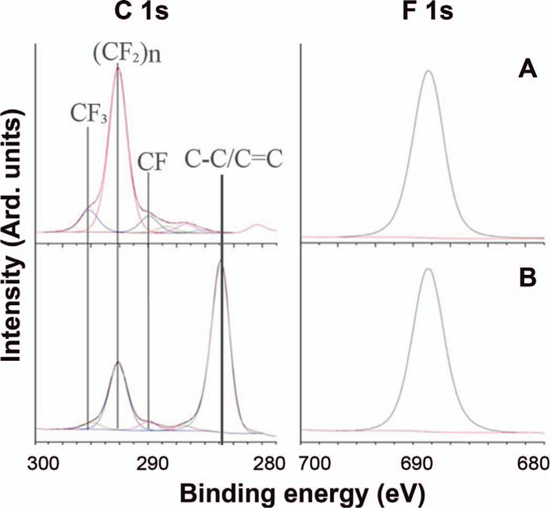 FIG. 7.