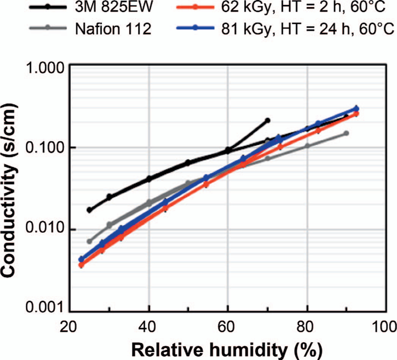 FIG. 10.