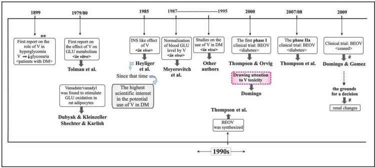 Fig. 12