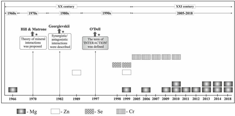 Fig. 19