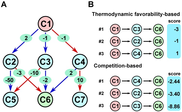 Figure 4.