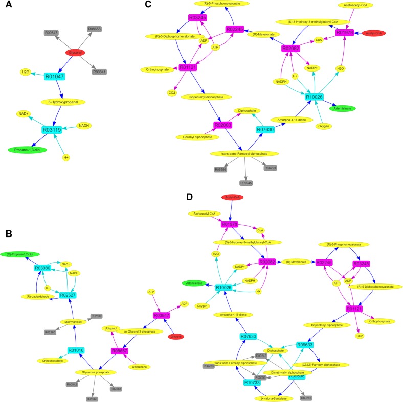 Figure 6.