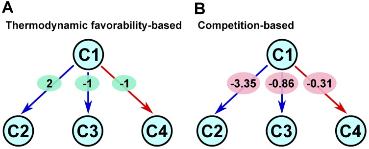 Figure 3.