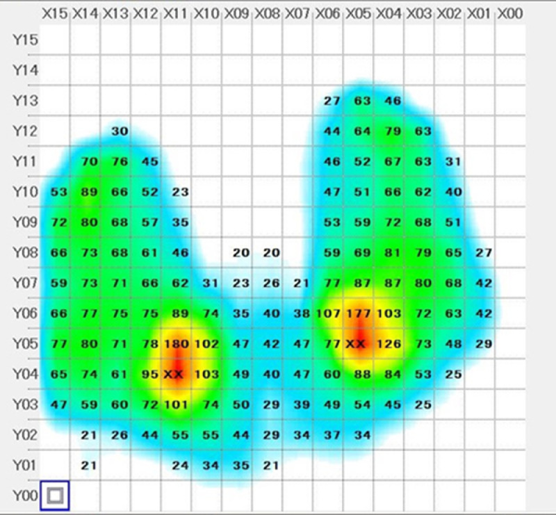 Fig 2