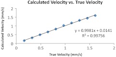 Fig. 11