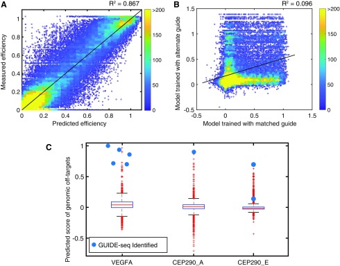 FIG. 4.