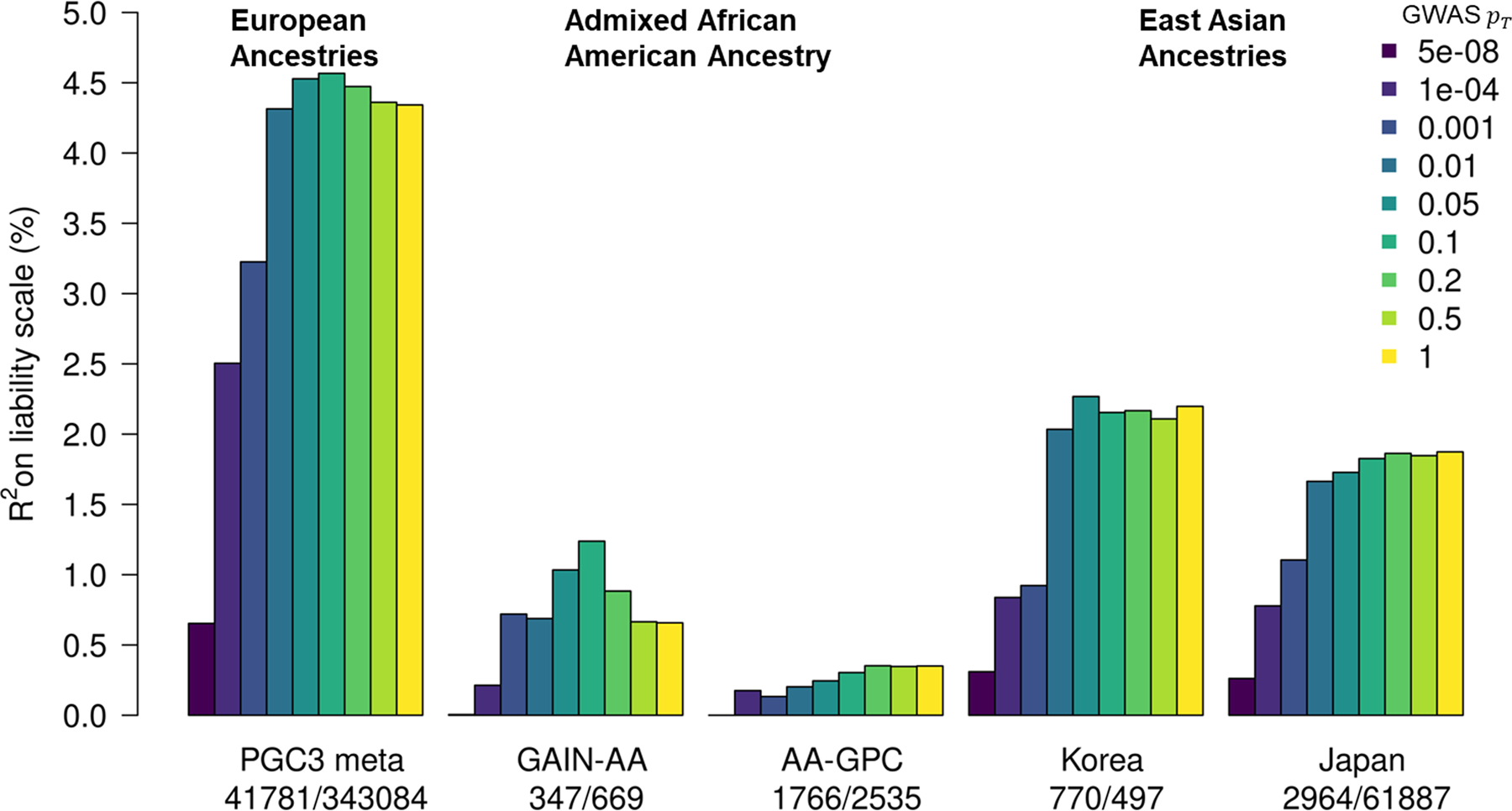 Figure 2 |