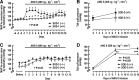 <b>FIG. 2.</b>