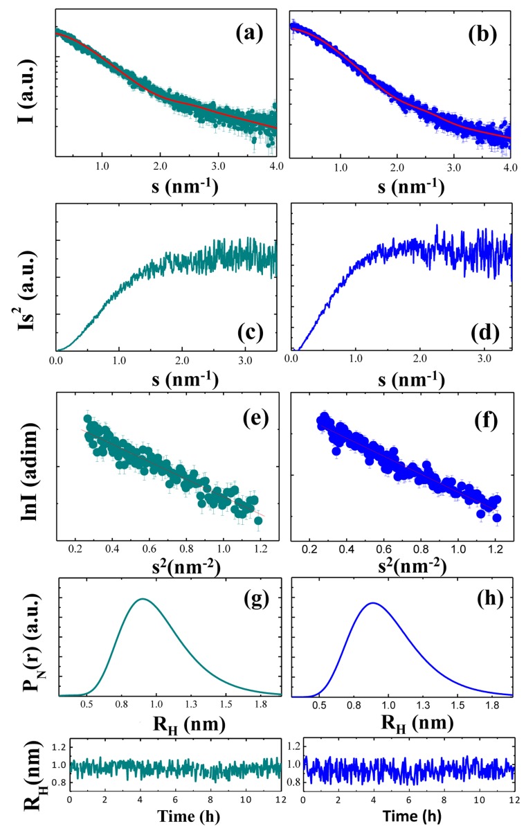 Figure 7