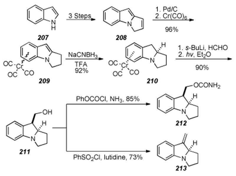 Scheme 43